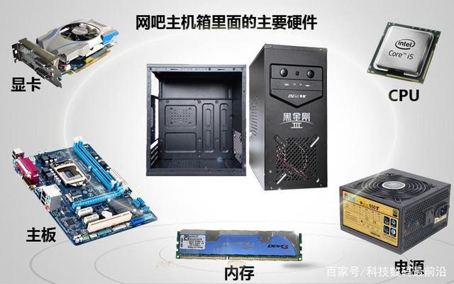 計(jì)算機(jī)硬件的核心構(gòu)成與主機(jī)硬件詳解
